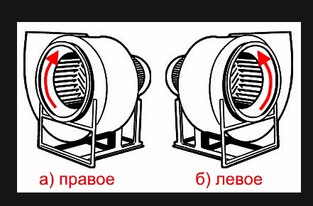 Вентилятор радиальный ВЦ 14-46 (ВР-280-46) №3,15 (1,1кВт/1500об) Среднего давления